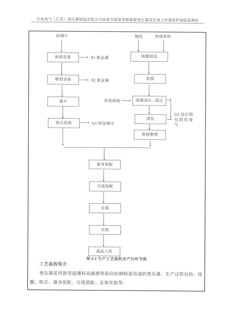 爱体育网页版（中国）有限公司官网（江苏）变压器制造有限公司验收监测报告表_08.png